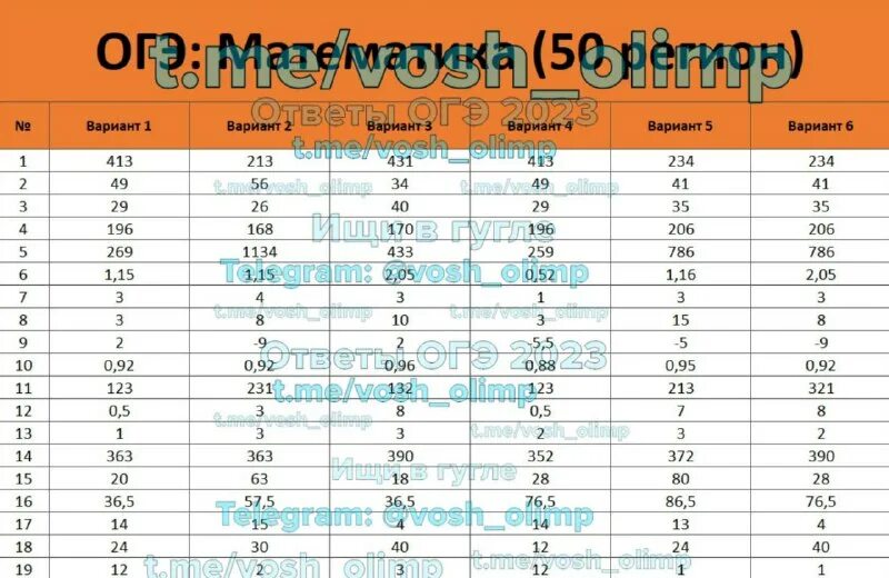 Огэ по математике 2025 баллы. Огэ по математике 2025 баллы