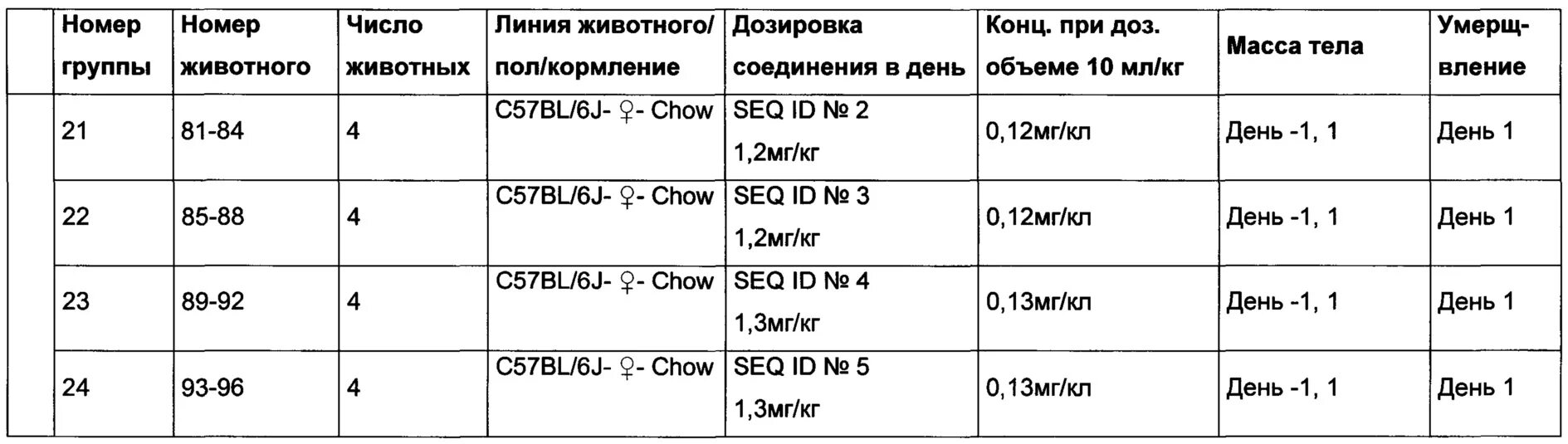 Амоксициллин кошке дозировка в таблетках. Дозировка стероидов на кг массы. дозировка тестостерона на кг веса. дозировка фото.