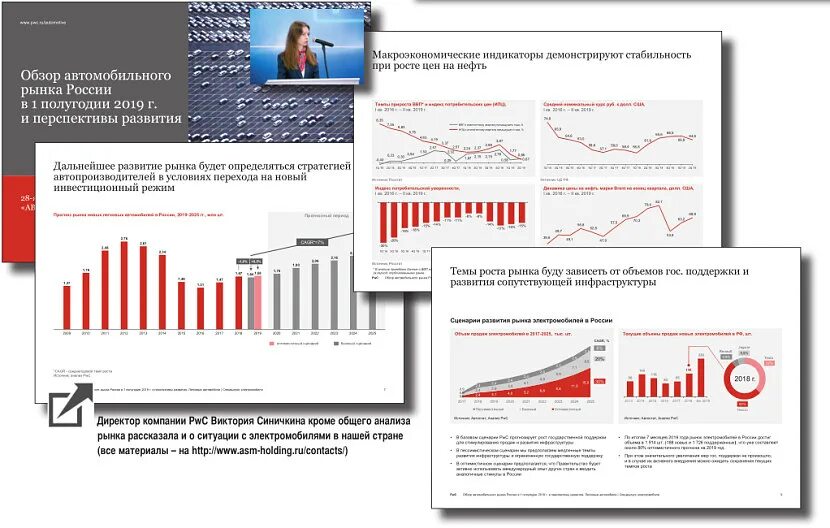 Перспективы автомобильного рынка в России. АСМ Холдинг. Общие перспективы автомобильного рынка.