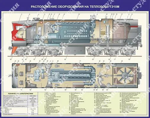 Основное оборудование тепловоза. Компоновочная схема тепловоза. Тяговый генератор 2тэ116. Основное оборудование тепловоза. Дизель тепловоза 2тэ116.