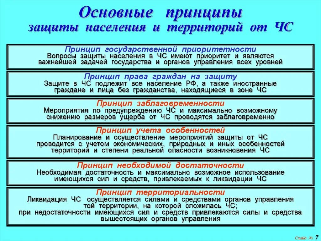 Основными способами защиты населения от ЧС являются:. Основные способы защиты населения и территорий?. Перечислите основные способы защиты населения. Основные организации защиты населения.