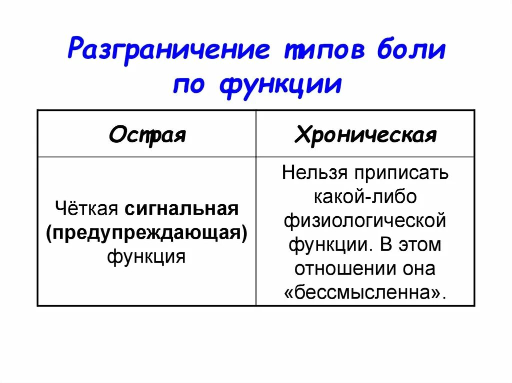 Функции боли. Функции боли физиология. Физиологическая роль боли физиология. Биологическое значение боли физиология. Что такое боль и какое значение