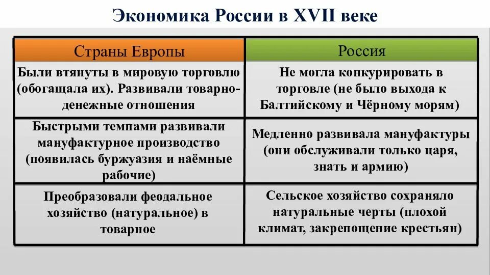 Экономическое развитие европейских стран в 17 веке