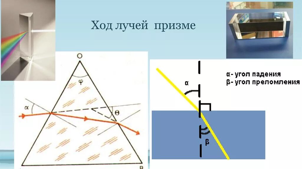 Лучи в призме рисунок