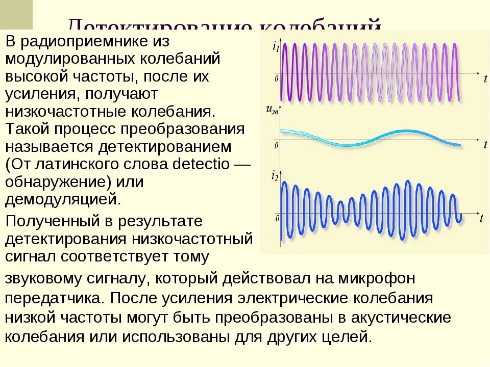 Детектирование высокочастотных колебаний. Радиоприемник. Модулирование и детектирование.. Принципы радиосвязи модуляция и детектирование. Модуляция колебаний. Какие частоты колебаний соответствуют крайним фиолетовым