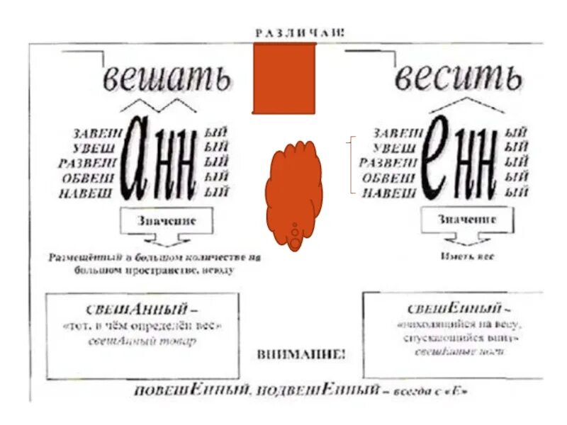 Повешенный слово. Вешать и весить. Вешать или весить как правильно. Повесить или повешать как. Объявление повесить или повешать.