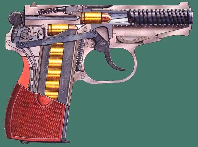 Устройство пистолета ПМ. Принцип автоматики пистолета Макарова. Автоматика пистолета макарова