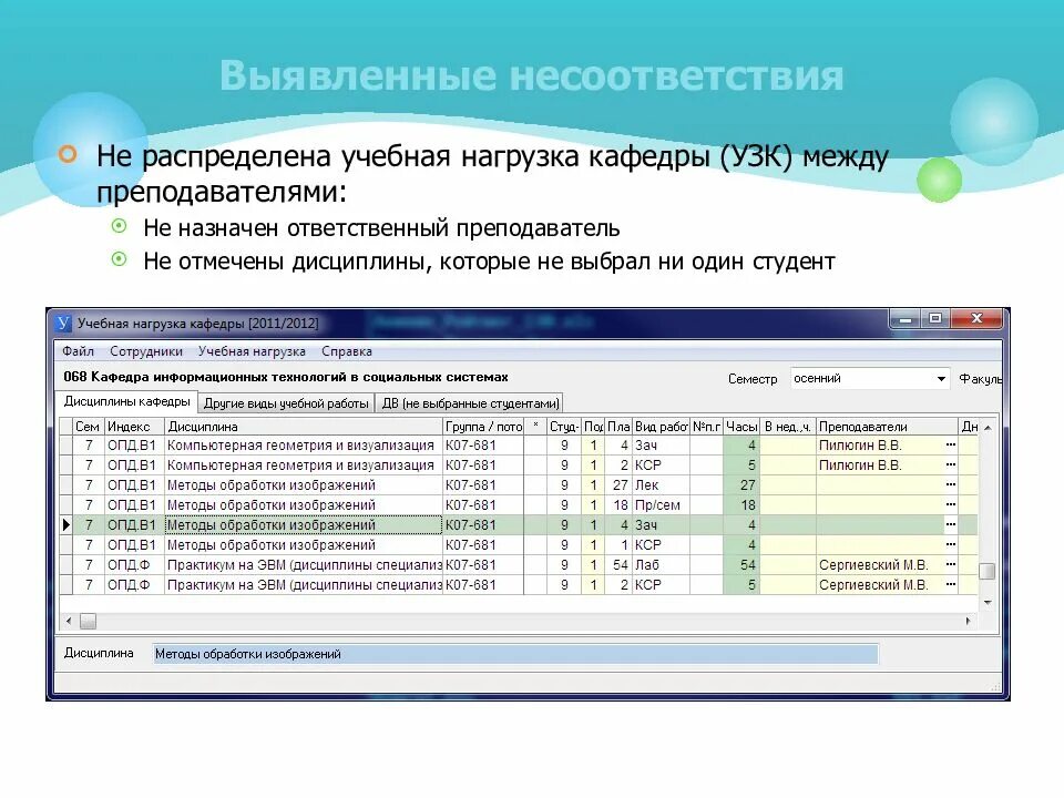 Кафедра нагрузка. Учебная нагрузка кафедры. Распределение учебной нагрузки. Распределение учебной нагрузки учителей таблица. Распределение учебной нагрузки распределение учебной нагрузки.