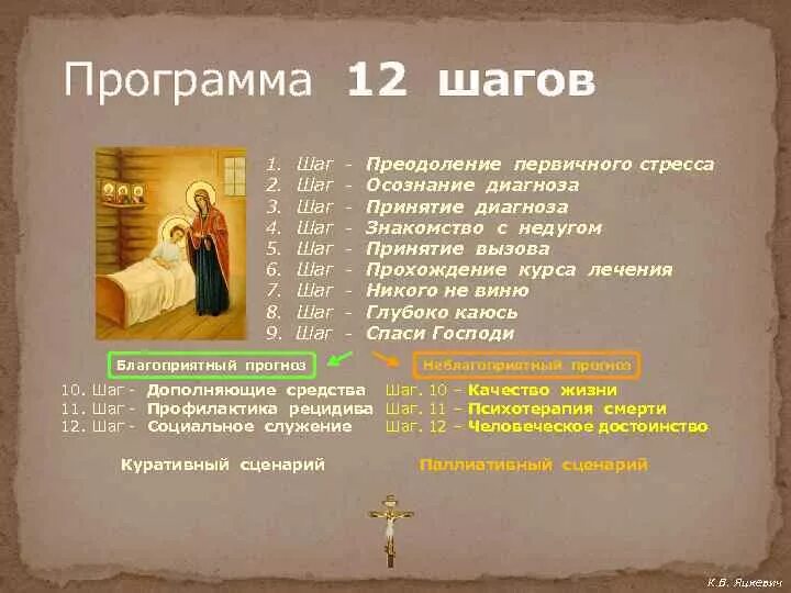 12 шагов что это. Программа 12 шагов. Программа АА 12 шагов. Принципы 12 шаговой программы. Программа 12 шагов для зависимых.