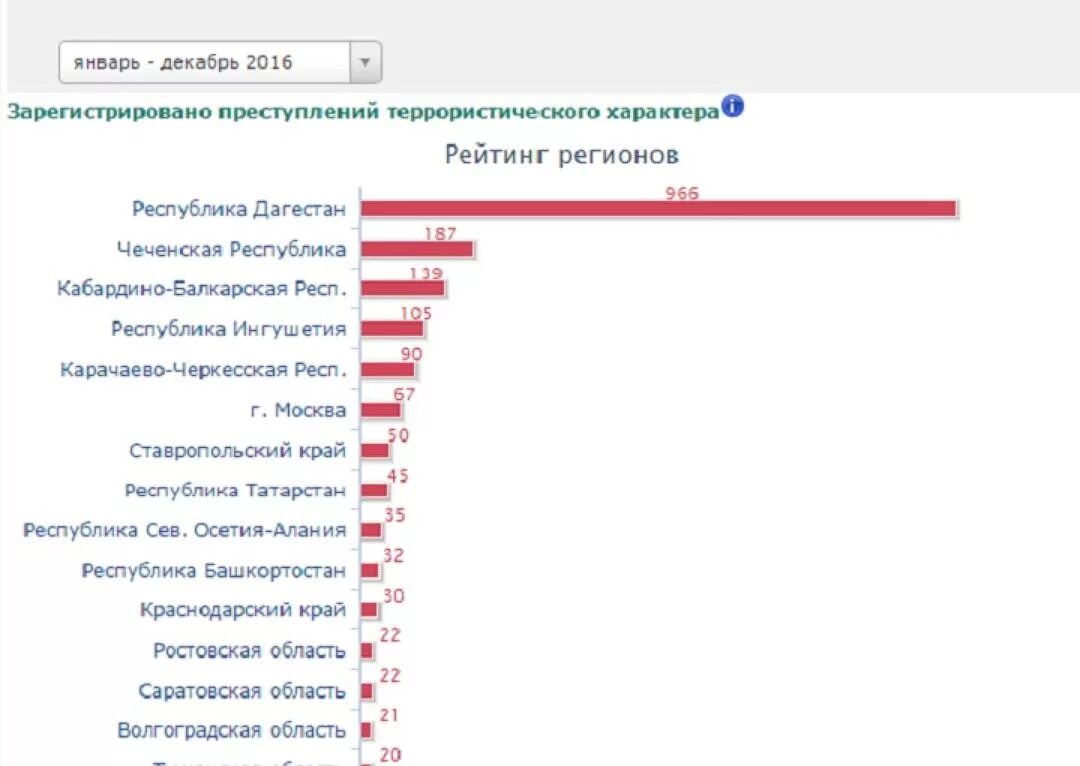 Уровень преступности в странах. Карта преступности в мире. Возраст уголовной ответственности в разных странах мира. Статистика стран по преступности. Уровень преступности по странам.