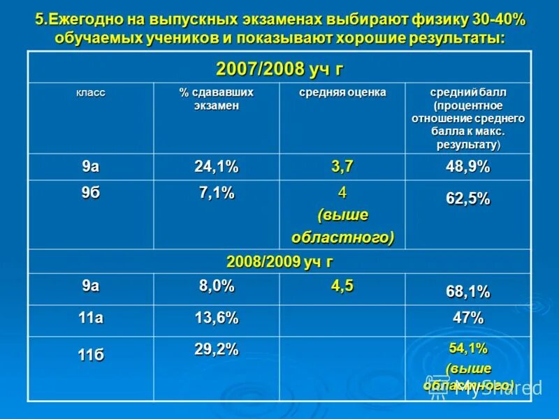средняя оценка ученика. средняя оценка огэ. средний балл оценок за четверть 2 класс. оценки в баллах в школе 5 класс. несмещенное среднеквадратическое отклонение.