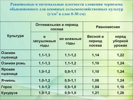 Грунт в тонны