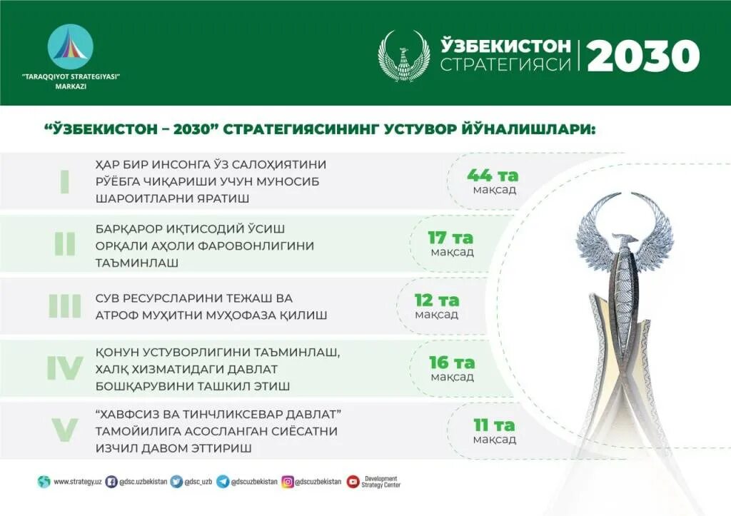 Стратегии узбекистан 2030. “Ўзбекистон — 2030” стратегияси:. TARAQQIYOT strategiyasi 2030. Стратегия Узбекистан 2030. TARAQQIYOT strategiyasi 2022-2030.