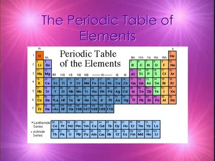 Table of elements
