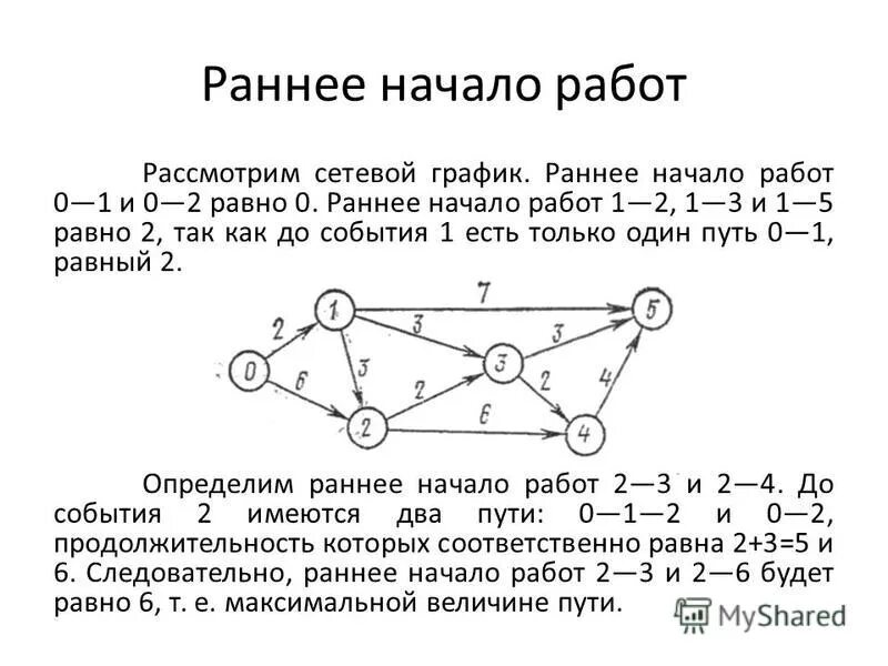 поздние сроки начала и окончания работ. расчет ранних сроков начала и завершения операции проекта. задачи на сетевые графики. расчет раннего и позднего времени начала работ. раннее начало и позднее окончание управление проектами.