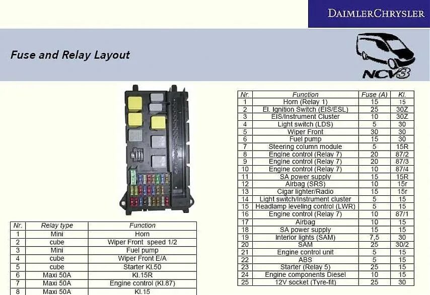 Спринтер 515 cdi блок предохранителей расположение реле 9065450401 Блок предохранителей Mercedes Sprinter II (w906) 2006 2017 2007 , к