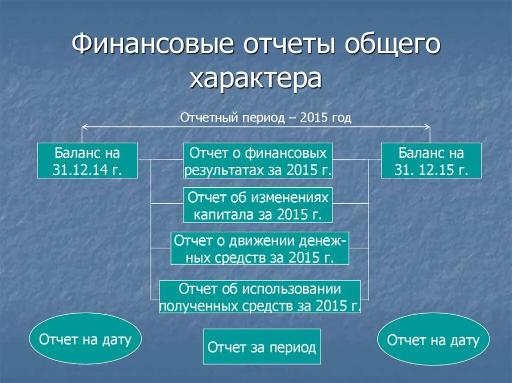 Презентация финансовый отчет. Финансовый отчет. Заключение финансы презентация. Финансовый отчет фото для презентации. Финансы картинка заключение презентации.