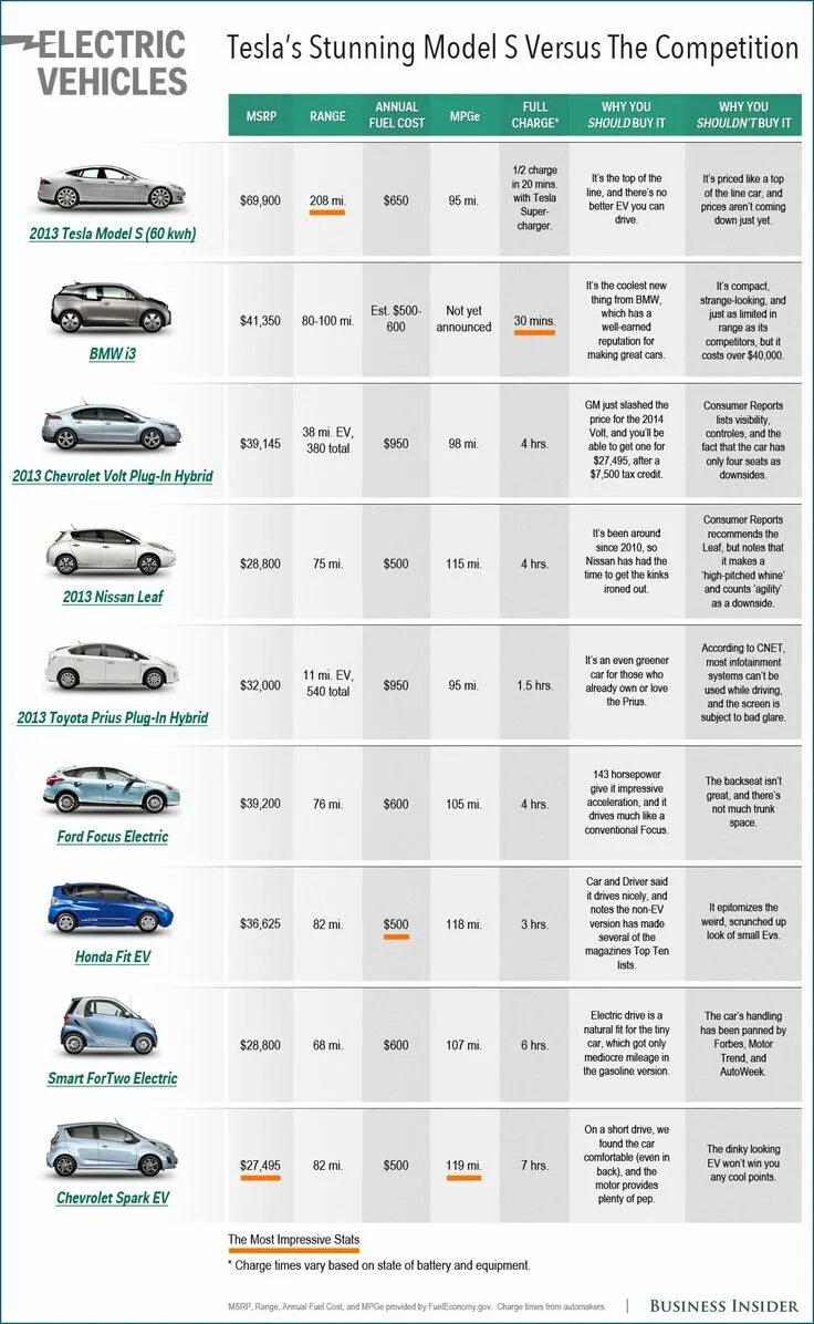 Car и van разница. Those cars cost. For your car. Leasing is. Comfort car top 10.