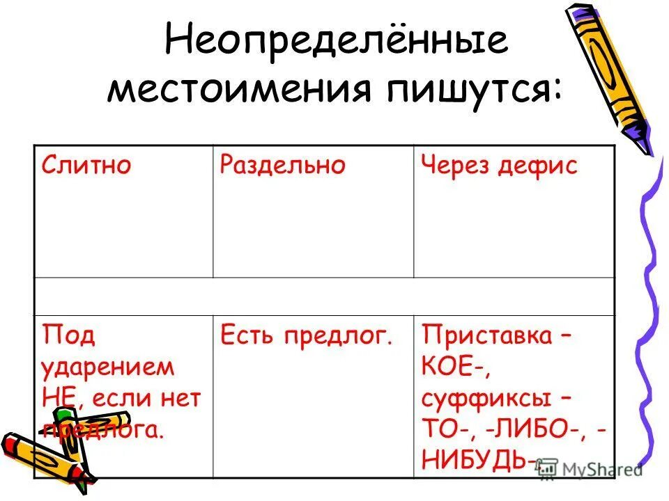 Неопределенные местоимения с приставкой кое пишутся