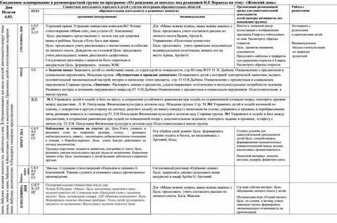Ежедневное планирование средняя группа сентябрь