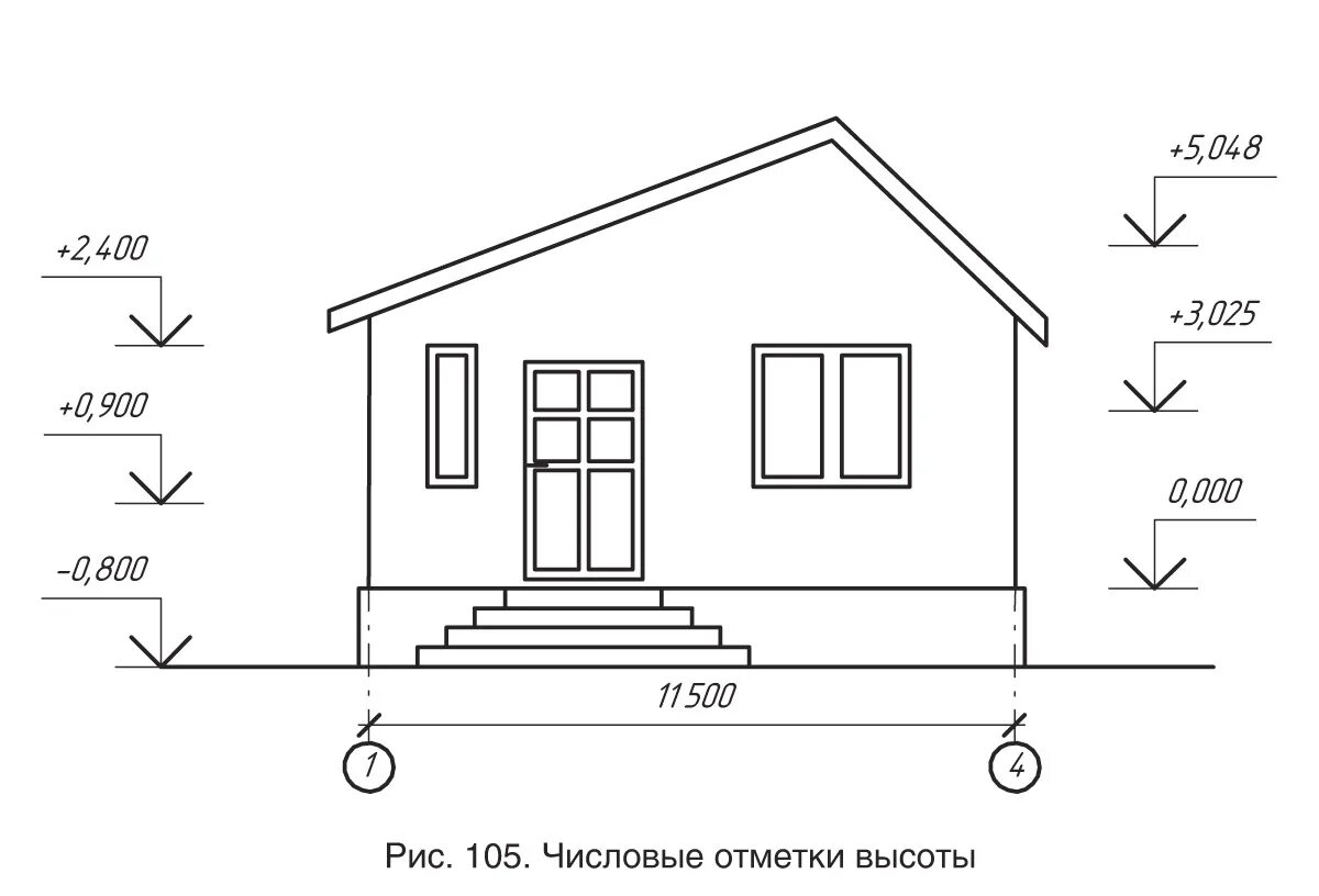 разрез 1-1 на чертеже. отметки высот на строительных чертежах. отметки на строительных чертежах. высотные отметки здания сп. обозначение высотной отметки на плане.