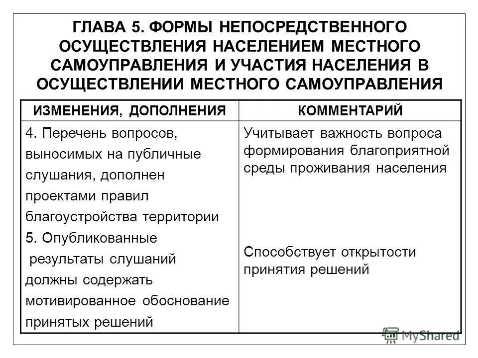 Формы осуществления населением местного самоуправления. Формы непосредственного осуществления населением местного. Формы осуществления МСУ населением. Формы непосредственного осуществления населением МСУ. 5 форм местного самоуправления