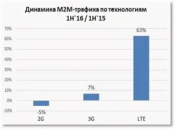 Трафик м