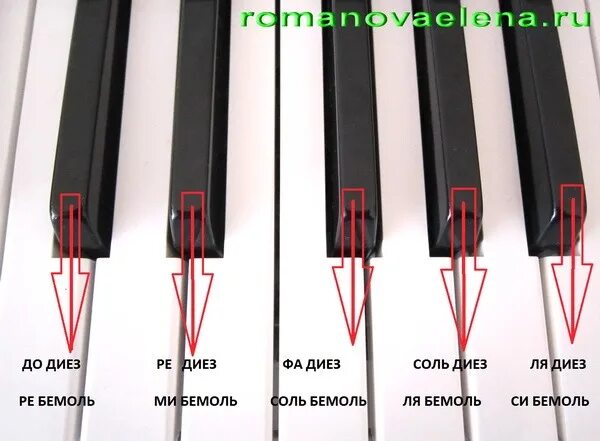 Фа бемоль на клавиатуре фортепиано. Ми бемоль фа диез. Бемоль и диез на фортепиано. Где ре диез. Си бемоль на нотном стане.