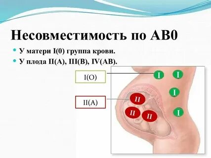 Разные резусы у партнеров