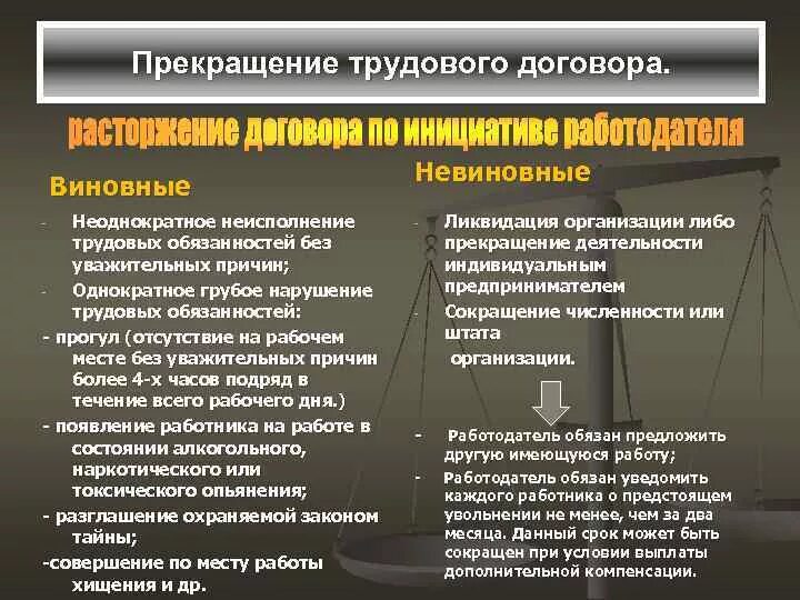 Общее прекращение. Виновные и невиновные основания расторжения трудового договора. прекращение трудовое право. виновным основание прекращения трудового договора считается. нарушение прав трудового договора.
