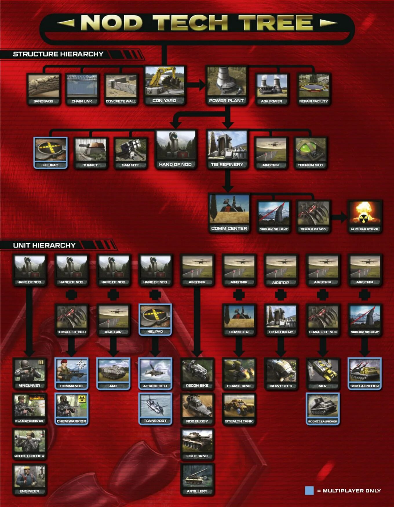 Читы коды command conquer. Command &amp; conquer remastered collection. command conquer remastered collection 2025. red alert 1 remastered. red alert 3 remastered.