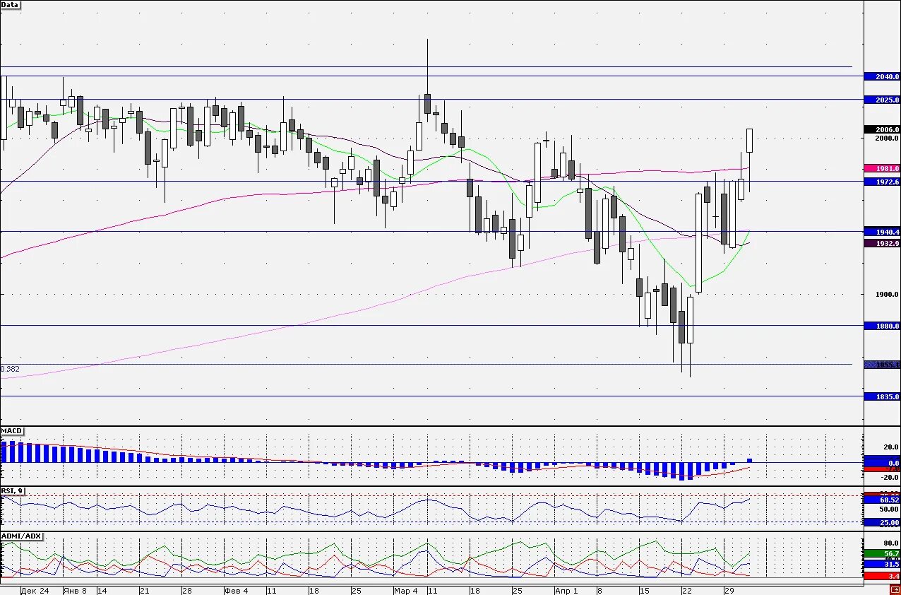 инвестиционная палата приложение