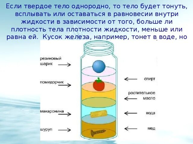 Какое тело не утонет в воде кирпич