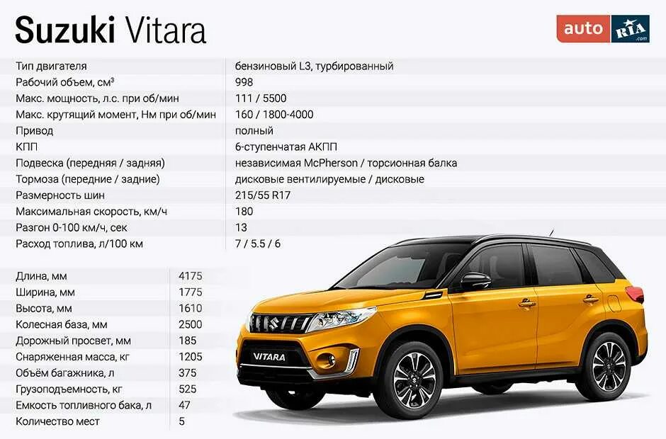 Vitara характеристики