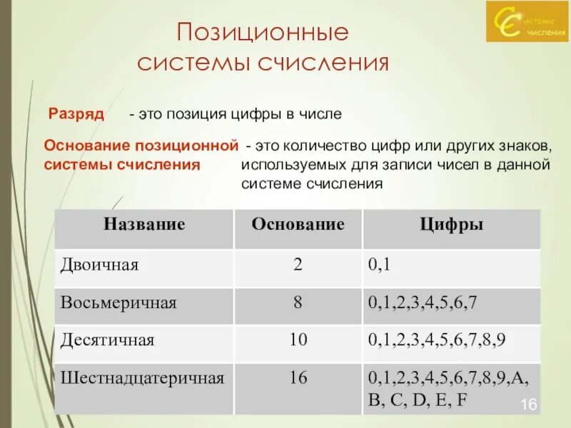 В позиционных системах счисления основание системы счисления это. Основание позиционной системы счисления это. Основание системы исчисления. Разряды в системе счисления. Назовите позиционные системы счисления