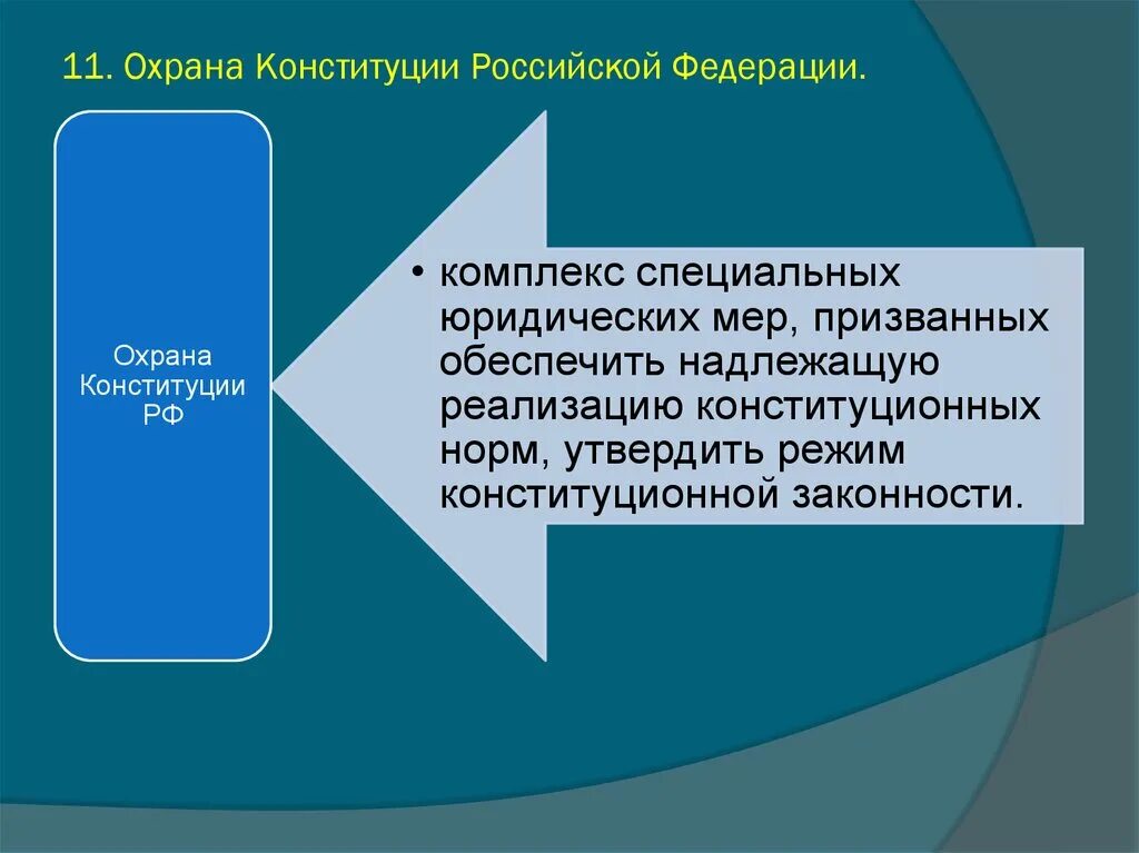 Формы защиты конституции рф. Особая правовая охрана Конституции. Охрана Конституции РФ. Особая охрана Конституции РФ. Субъекты правовой охраны Конституции.