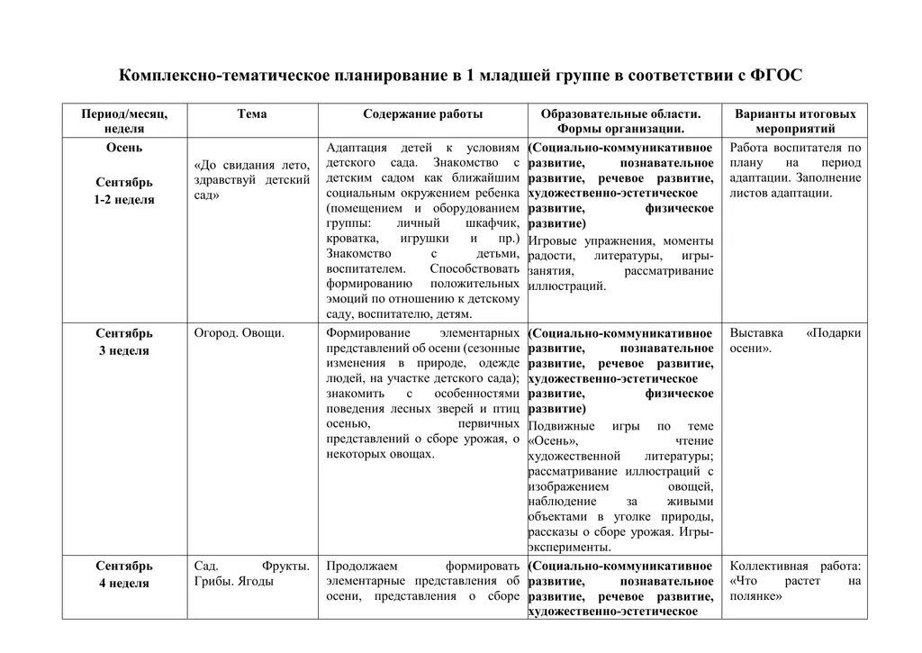 Календарное планирование тема лето. Планирование на лето во 2 младшей группе на каждый день по ФГОС. Темы недели в первой младшей группе на год по ФГОС. Комплексно тематическое планирование в 1 младшей группе. Перспективный план на летний период в 1 младшей группе.