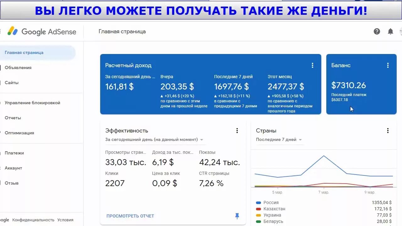 Выплаты на adsense на mastercard. Adsense доход. доход гугл адсенс. заработок на адсенс. скрин адсенс.