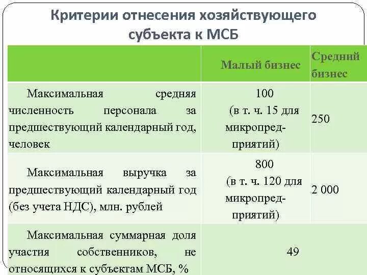 Критерии смп