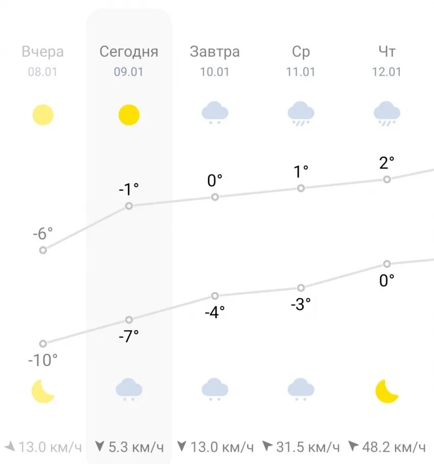 Край башен гоор. Какая погода в январе в дагестане. Температура в дагестане в январе. Погода в дагестане в июне. Погода в дагестане в апреле.
