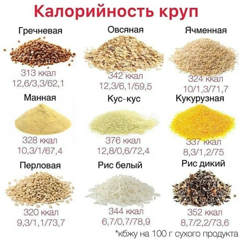 Гречка получается сухой