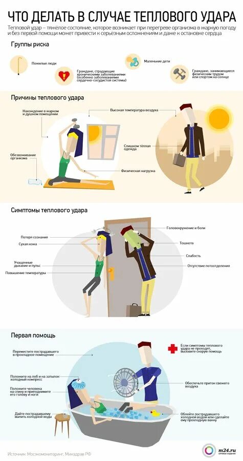 Что не является симптомом теплового удара