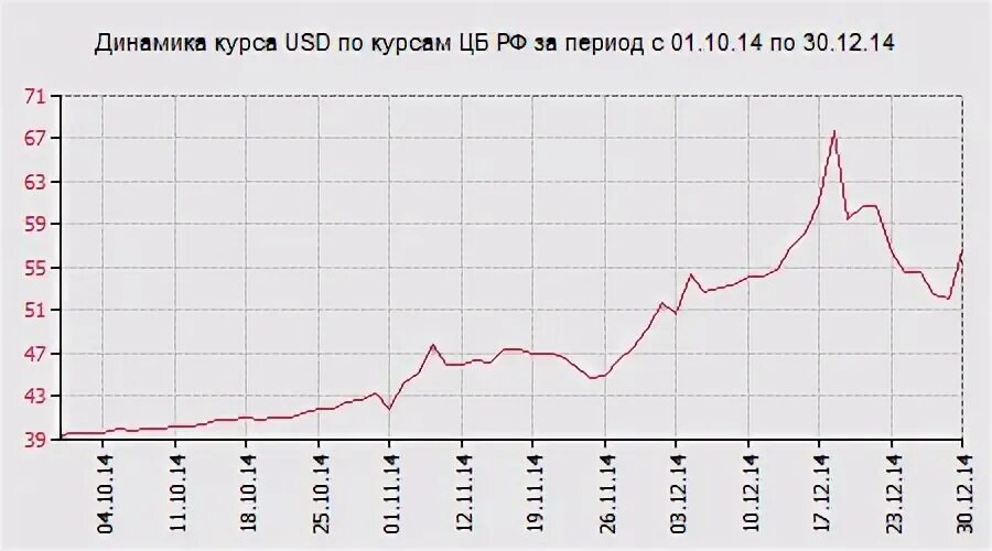 Курс цб на заданную