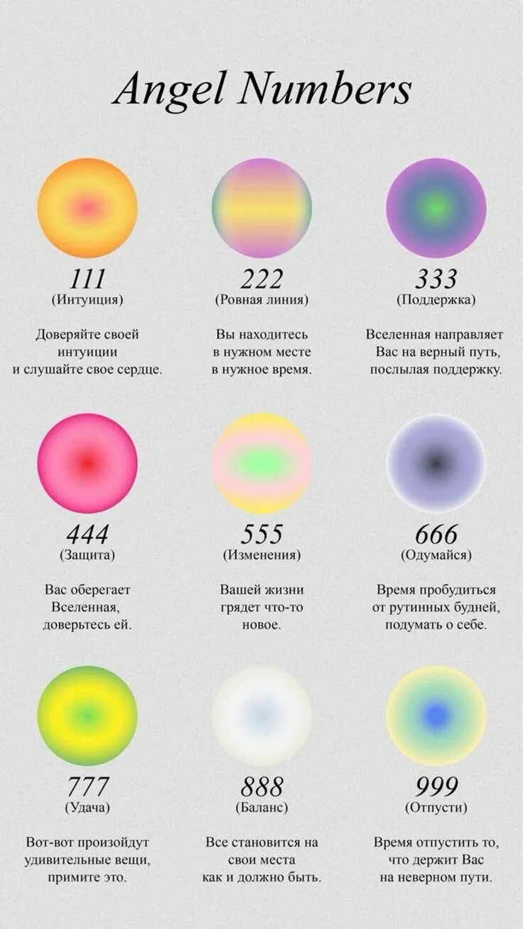 Ангельские числа значение 0808