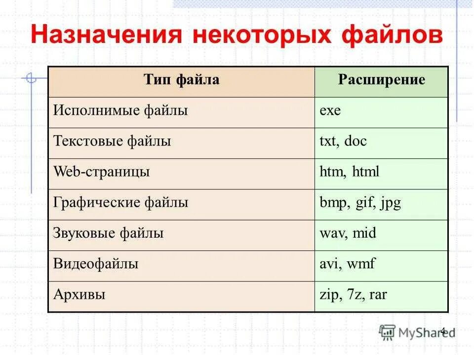 Выберите оптимальные расширения файлов для слайдов. Типы расширения файлов. распространенные типы файлов и расширений. расширения файлов и их назначение. тип файла и расширение таблица.