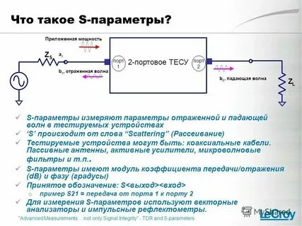 Что такое параметр для чего он