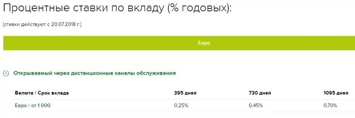 Ставки по вкладам в Россельхозбанке для пенсионеров. Процентные ставки по вкладам в Россельхозбанке для пенсионеров. Процентная ставка по вкладам в Россельхозбанке для пенсионеров. Ставки Россельхозбанка для пенсионеров.