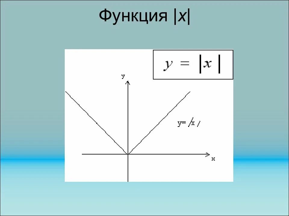 Функция x. Функция x 0 35. Функция x 0 35. Функция 6/x. Функция x5.