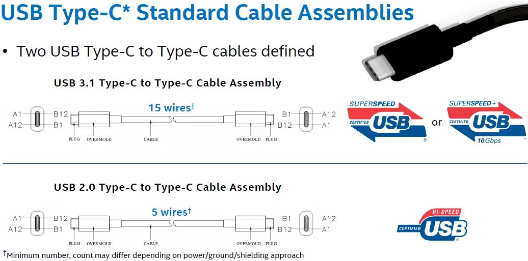 USB 3.1 Type-c распайка. USB кабель 3.1 Type-c распиновка. Распиновка USB 3.0 Type c. USB 3.1 pinout.