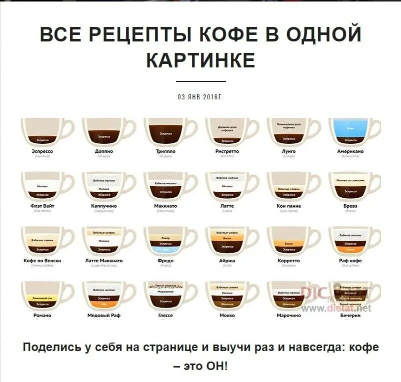 Вкусно и точка эспрессо